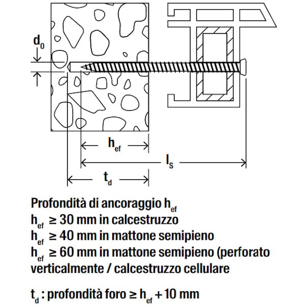 Fischer Vite per Fissaggio Serramenti su Muratura FFS TORX - FISCHER - Immagine 2